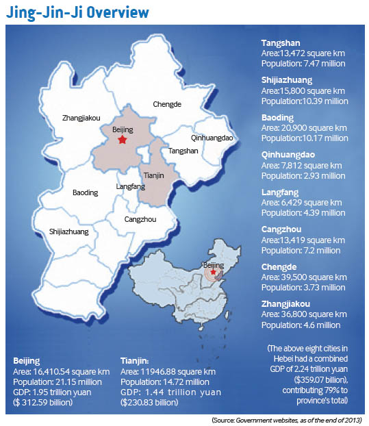 China estabelece metas para integra??o regional de Beijing, Tianjin e Província de Hebei