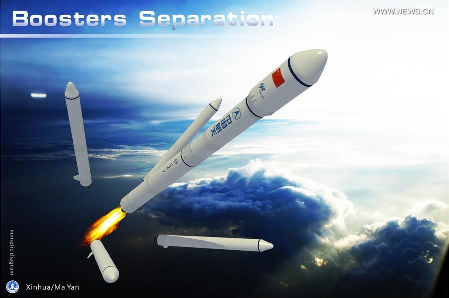 Lan?amento do primeiro cargueiro espacial chinês ilustrado em gráficos