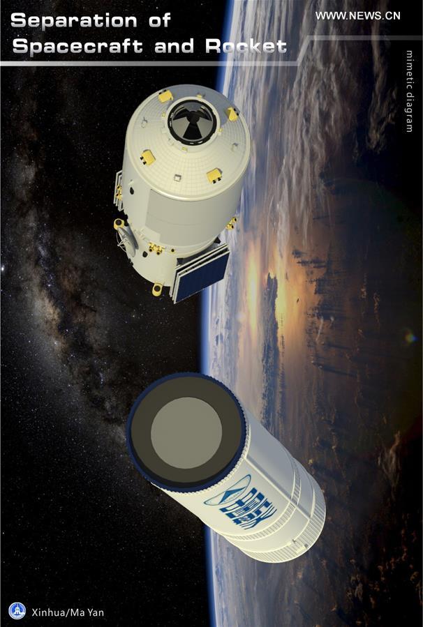 Lan?amento do primeiro cargueiro espacial chinês ilustrado em gráficos