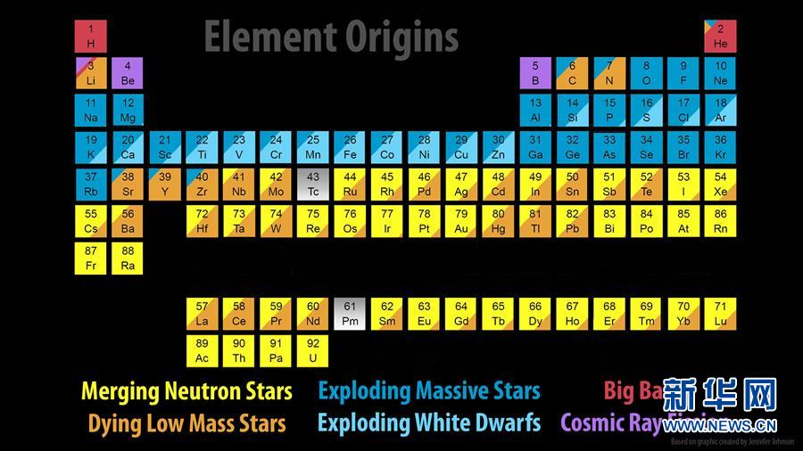 Cientistas detetam ondas gravitacionais da colis?o de duas estrelas de nêutrons
