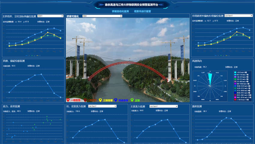 Galeria: ponte maci?a em Guizhou come?a a ganhar forma