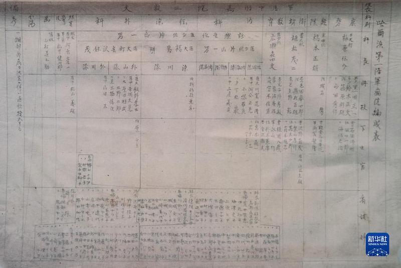 Tornada pública nova evidência da unidade de guerra biológica do Jap?o