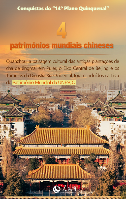 Infográfico: Números?inspiradores?do?período?do?14o?Plano?Quinquenal