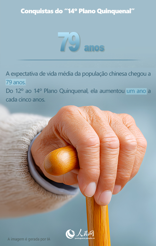 Infográfico: Números?inspiradores?do?período?do?14o?Plano?Quinquenal