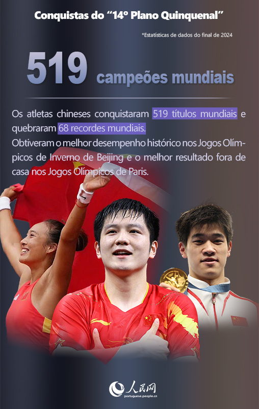 Infográfico: Números?inspiradores?do?período?do?14o?Plano?Quinquenal