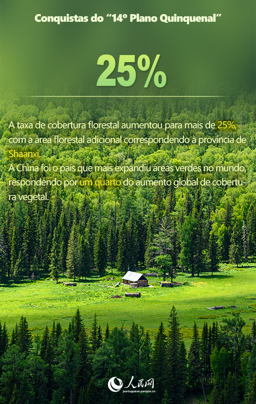 Infográfico: Números?inspiradores?do?período?do?14o?Plano?Quinquenal