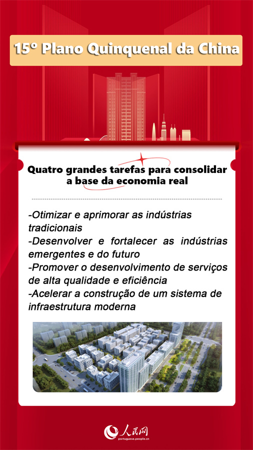15o Plano Quinquenal coloca o fortalecimento da base da economia real como prioridade máxima